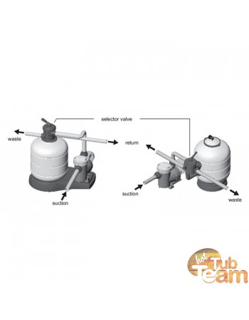 Wasserfiltrationssystem für Badetonne