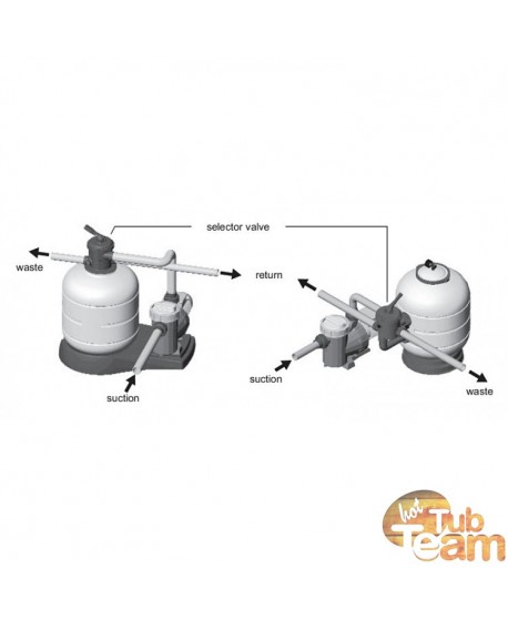 Wasserfiltrationssystem für Badetonne